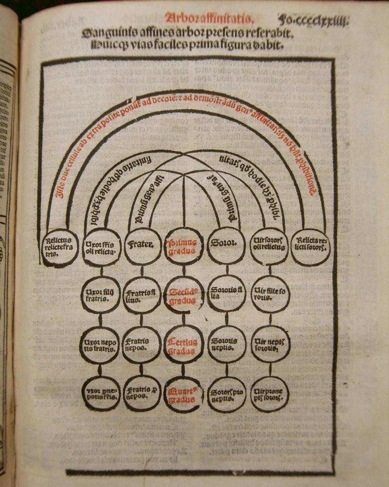 Decretales epistole supremi ortodoxe eclesie principis Gregorii Noni multis mendis – 1533